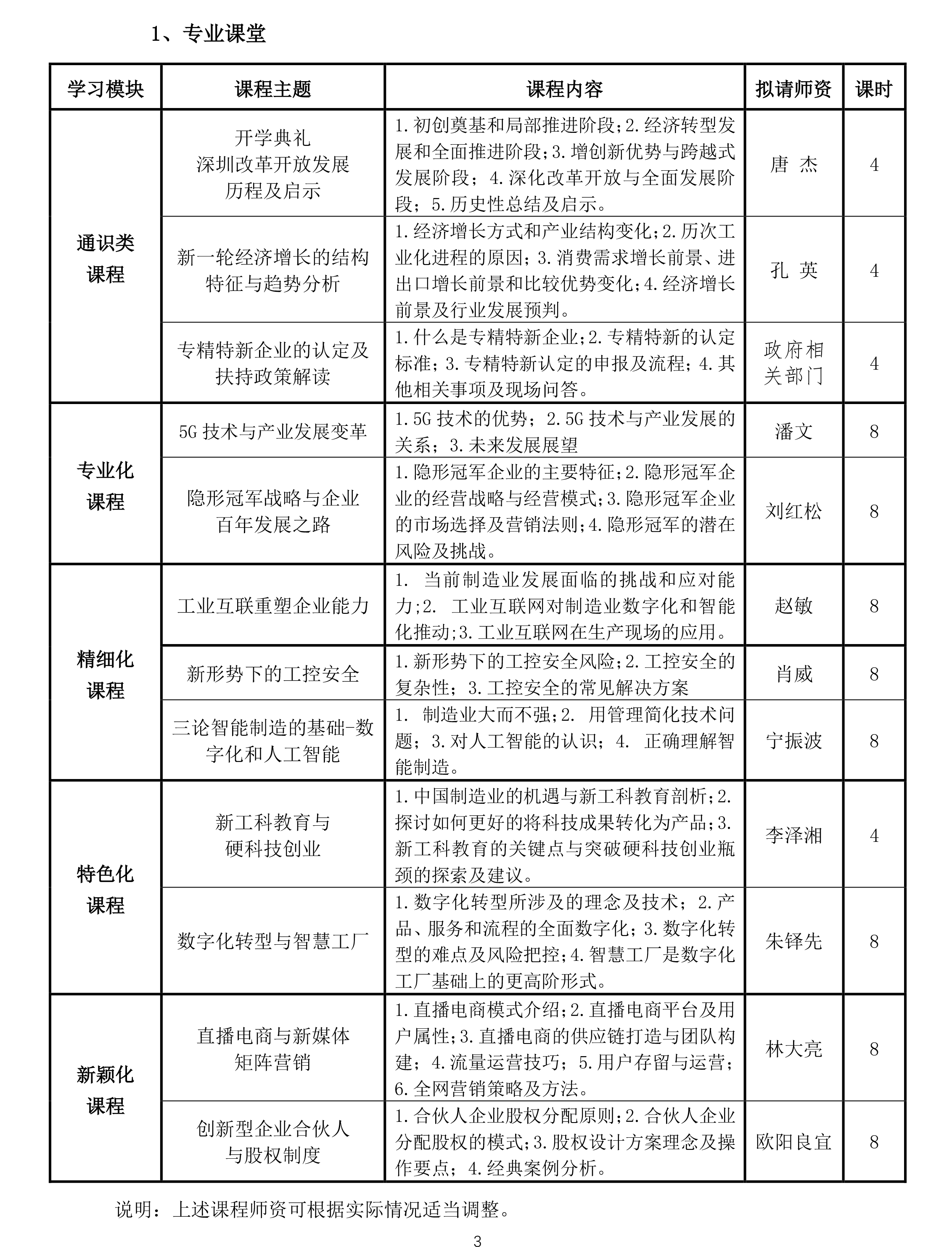 【北大】深圳市民营及中小企业专精特新高级研修班（第1期）简章20210120(1)-3.png