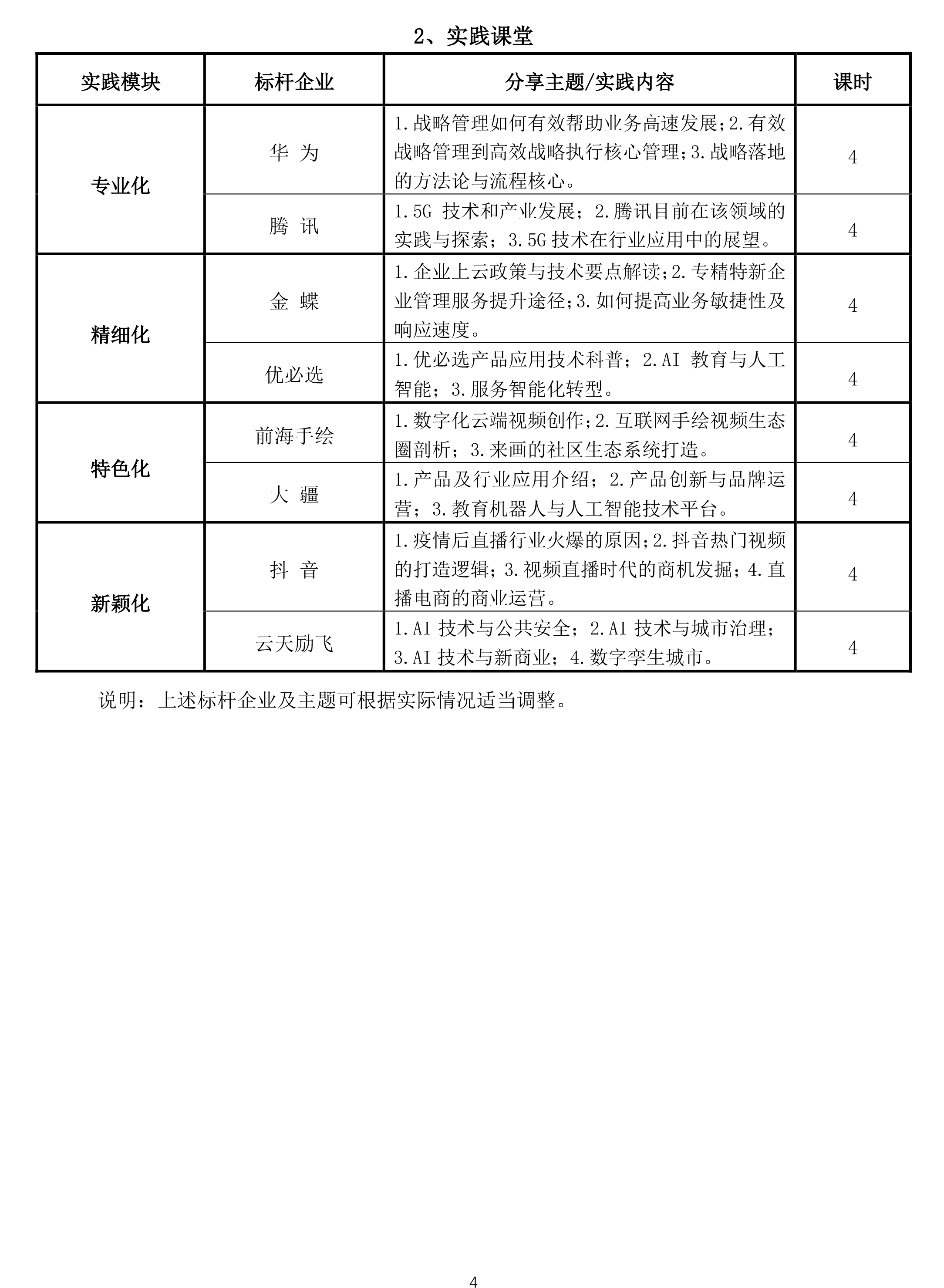 【北大】深圳市民营及中小企业专精特新高级研修班（第1期）简章20210120(1)-4.png