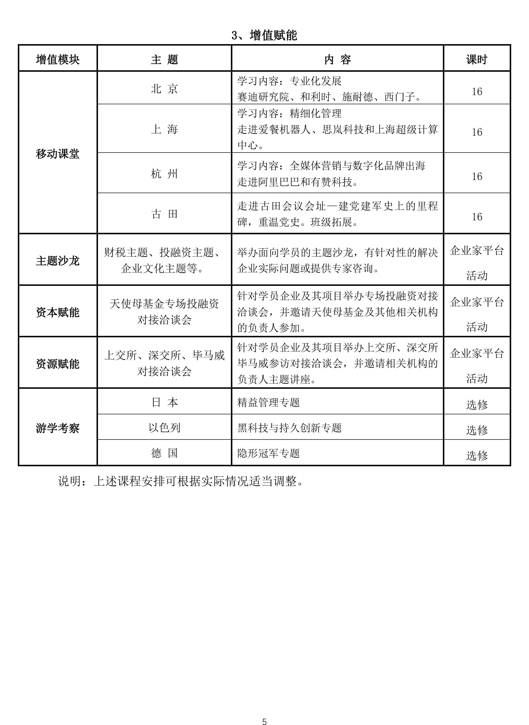 【北大】深圳市民营及中小企业专精特新高级研修班（第1期）简章20210120(1)-5.png